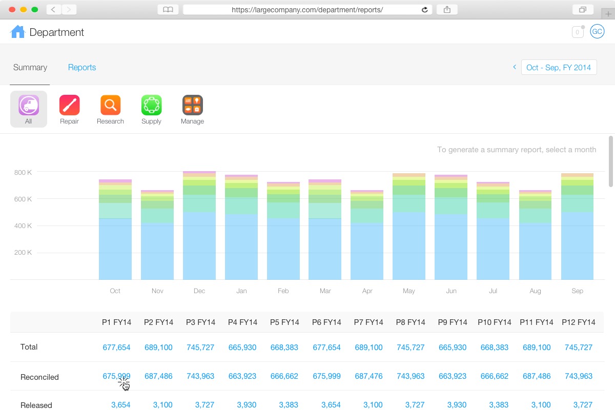 To find reports in a certain stage of completion, click a blue number in the grid.