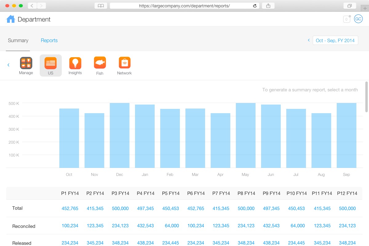 Sub-categories under the Manage category