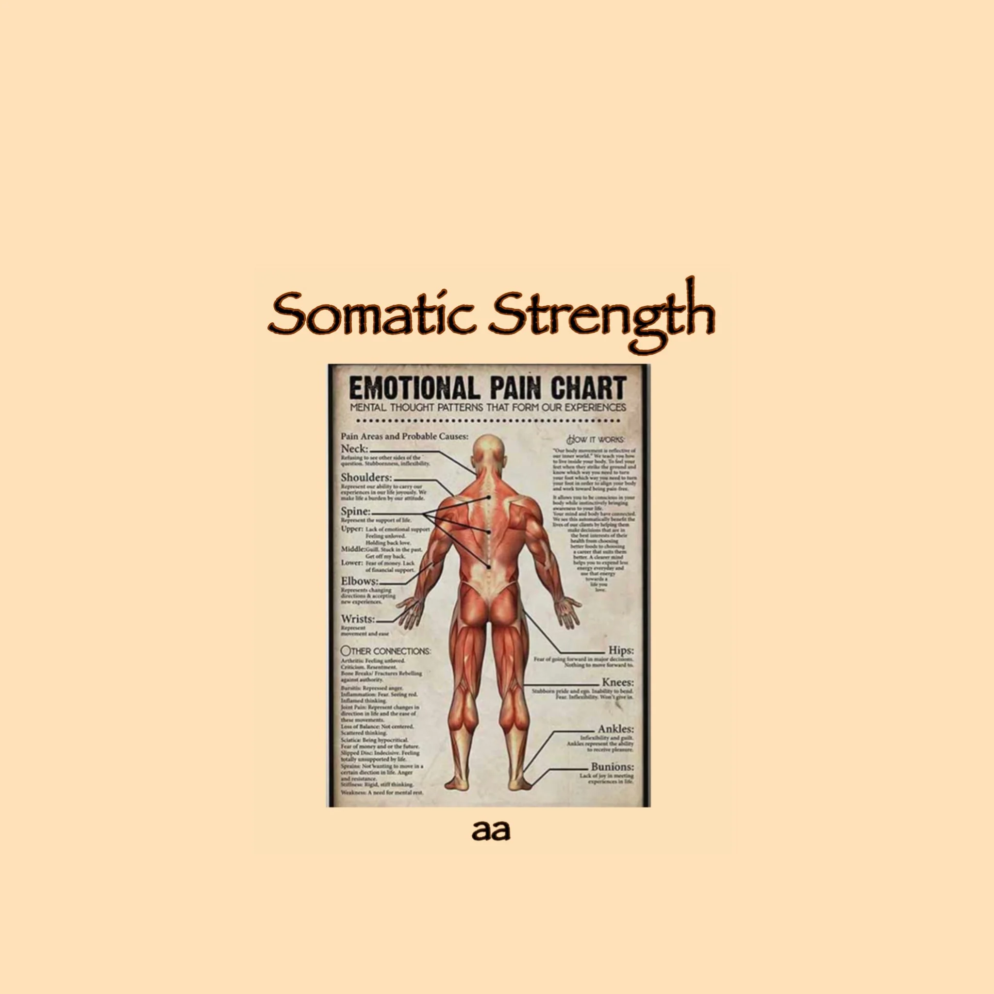Somatic Strength