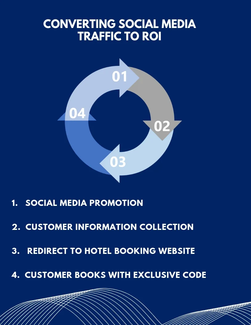 LUXURY WORLD TRAVELER PREFFERED HOTEL PROGRAM.jpg