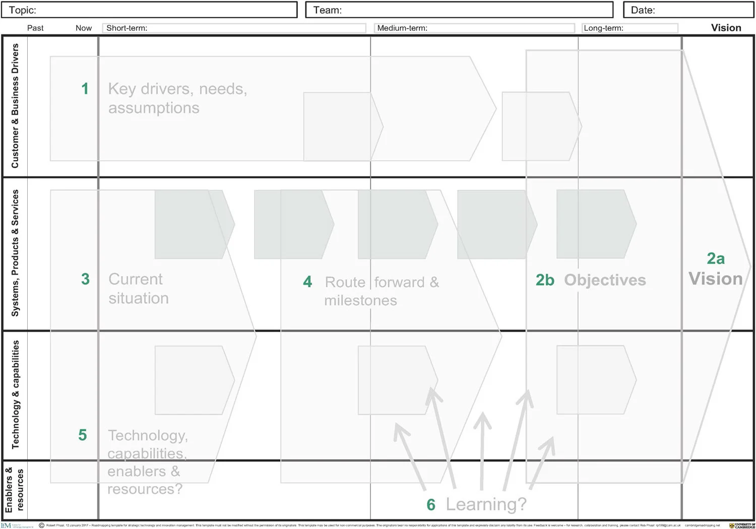 templates-topicroadmap-main.jpg