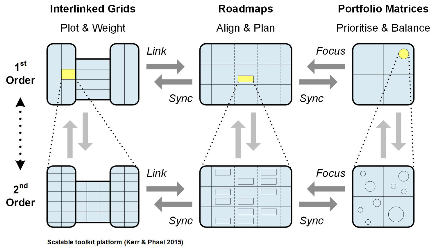 scalabletoolkitplatform-main.jpg