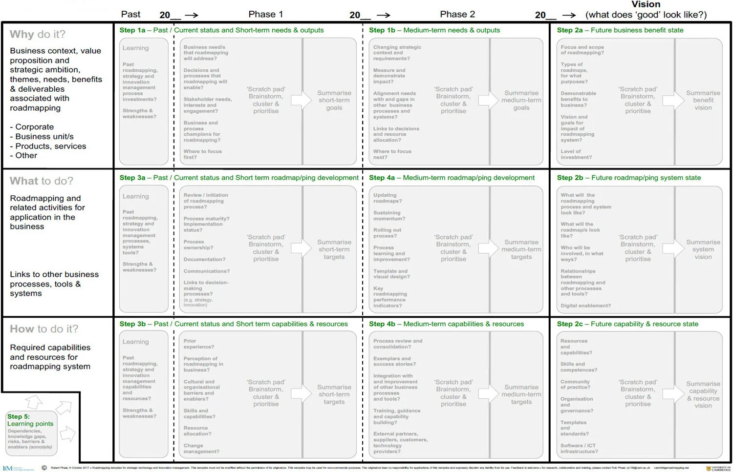 templates-roadmappingroadmapping.jpg