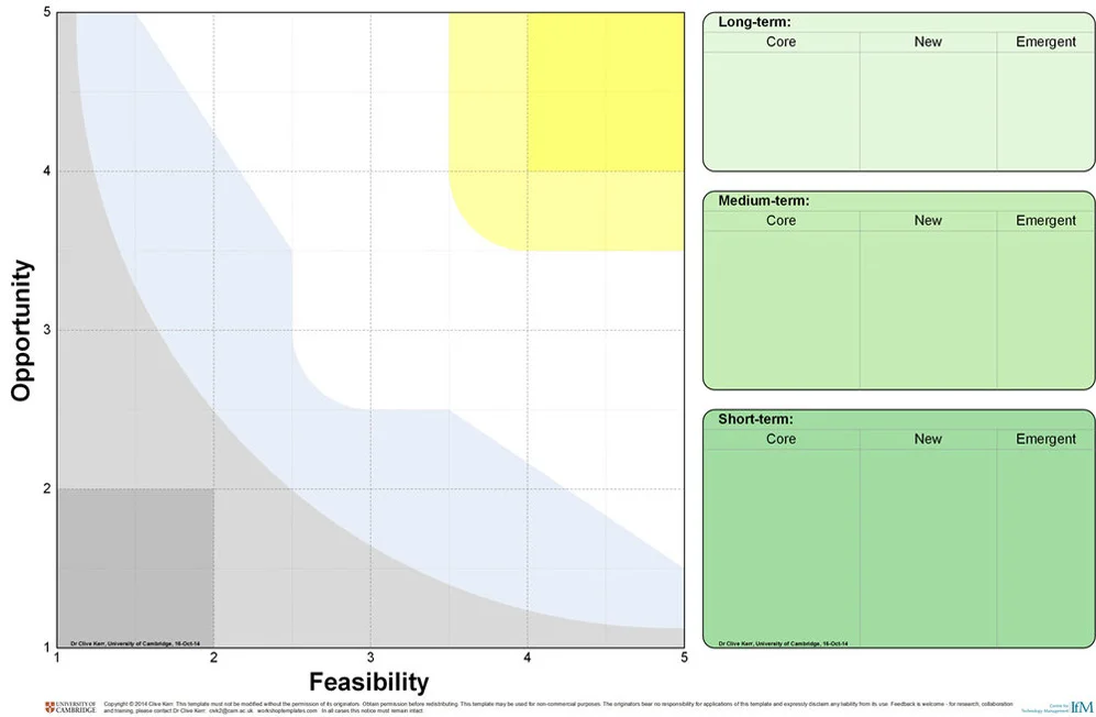 templates-ovf-2x2-selection-matrix.jpg