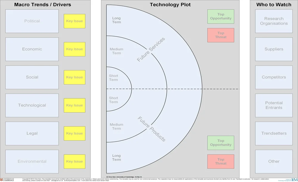 templates-t-intel-domain-scoping.jpg