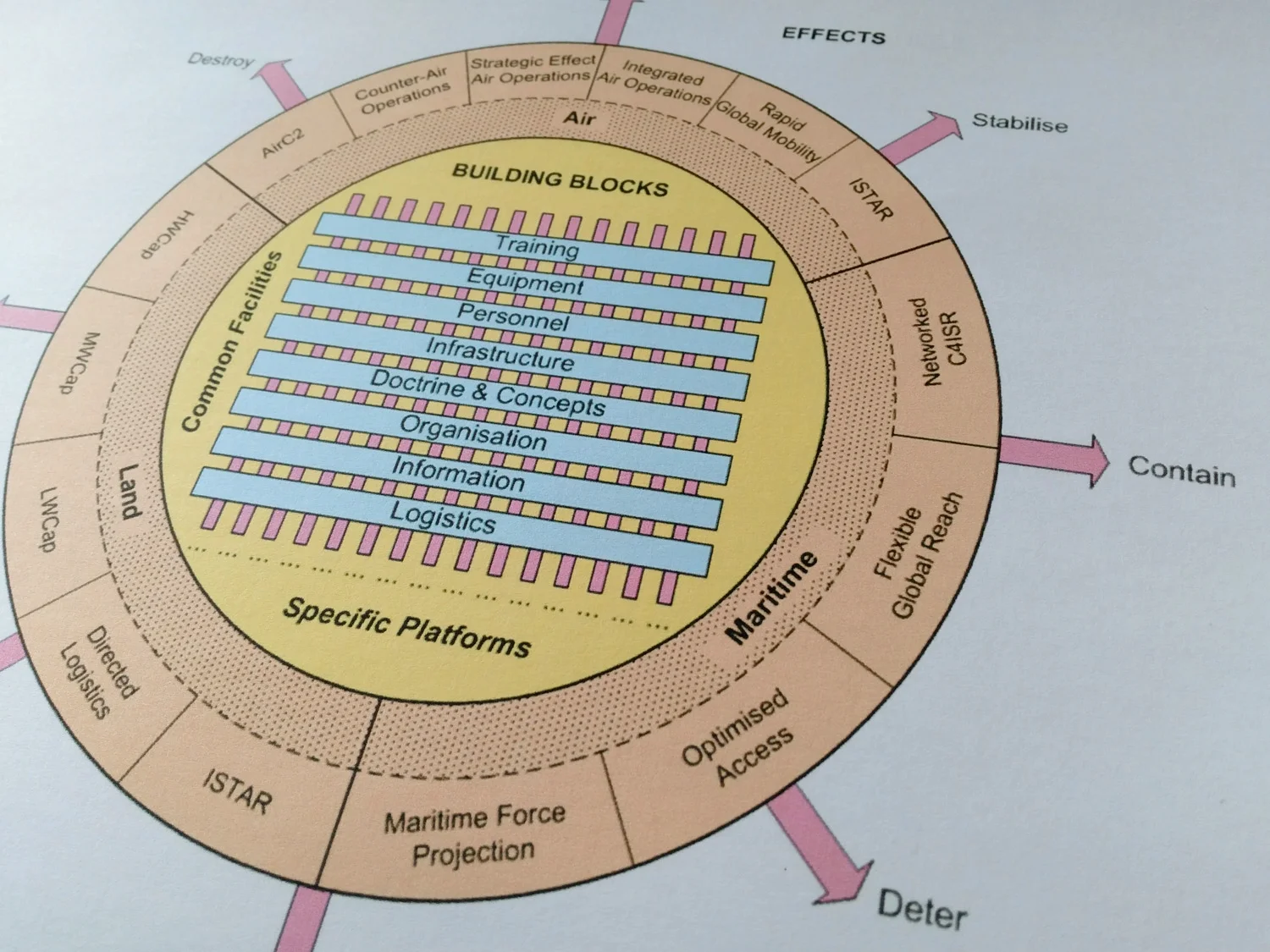 visualisingportfolios-capabilityvisioning.jpg