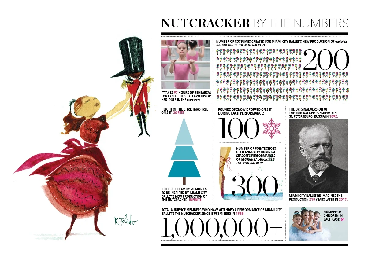 MCB nutcracker7.jpg