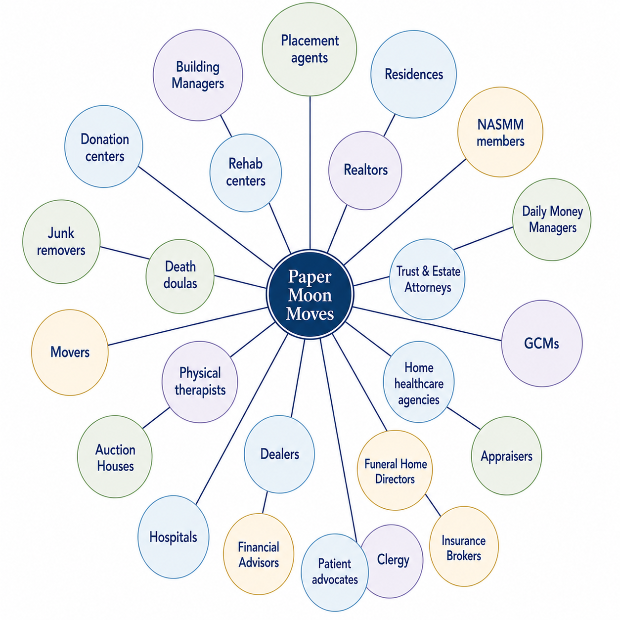 The power of a trusted network