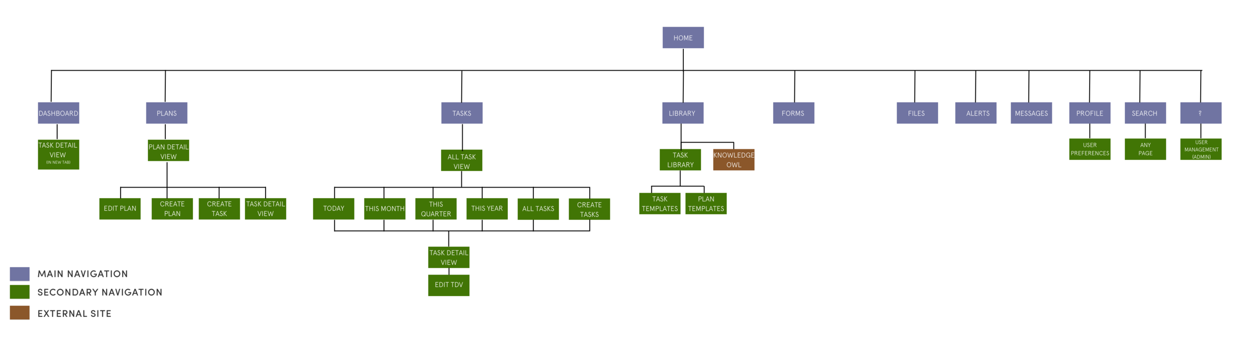 PILOT 2.0 SITE MAP Copy.png