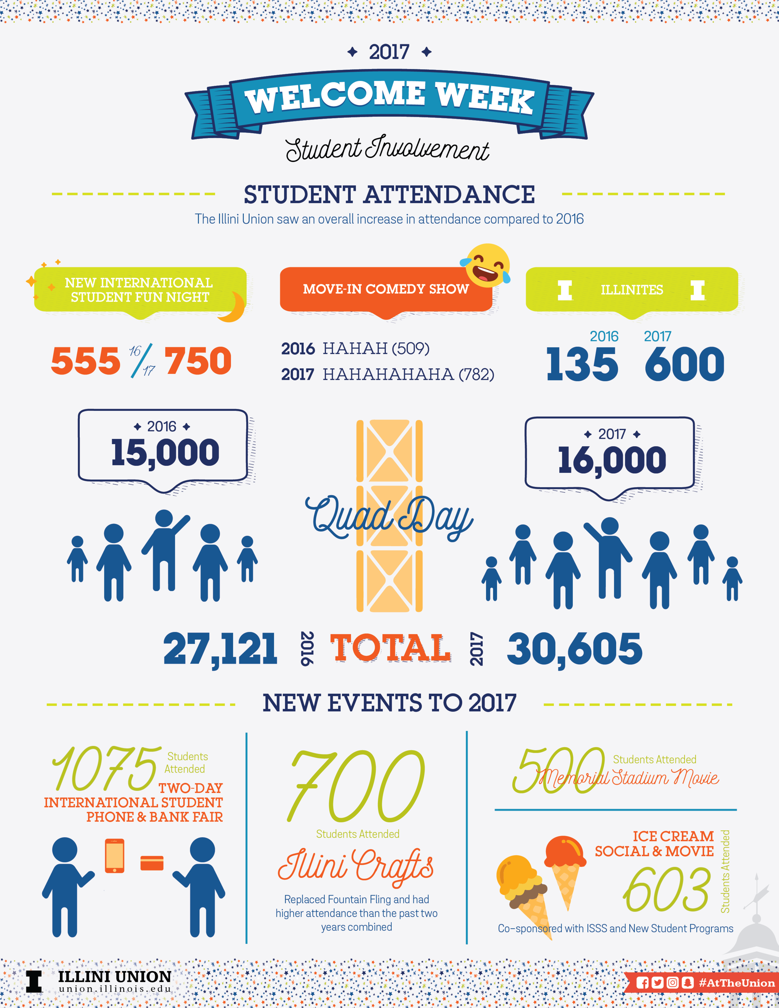GenBldg_Welcome Week 17 Infographic_Poster-01.png