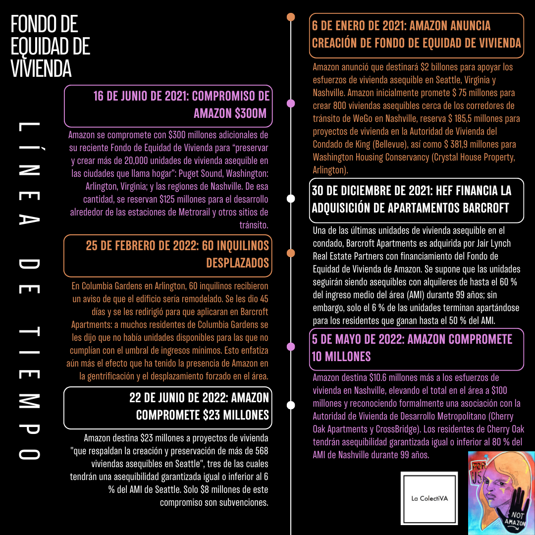 Copy of HEF Timeline espanol.png