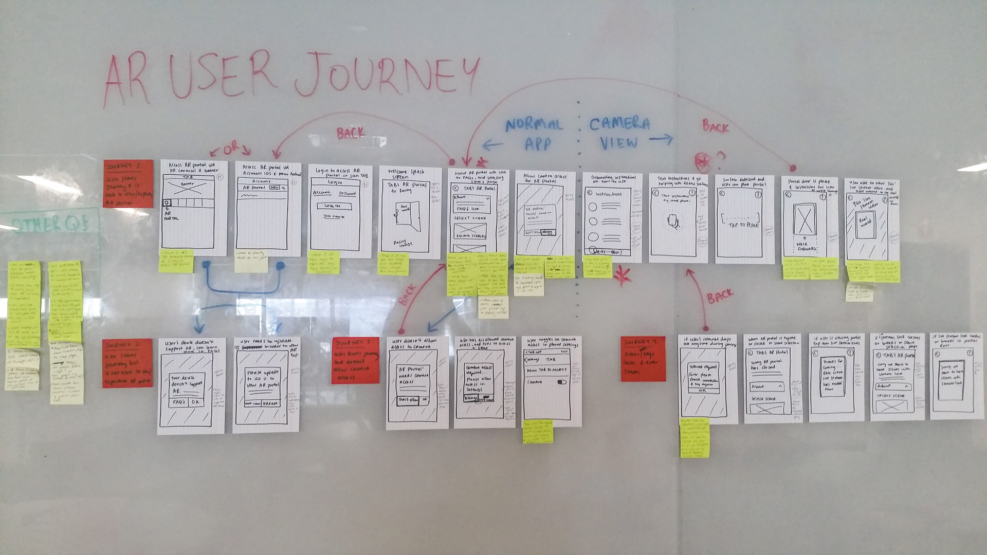 User Journey