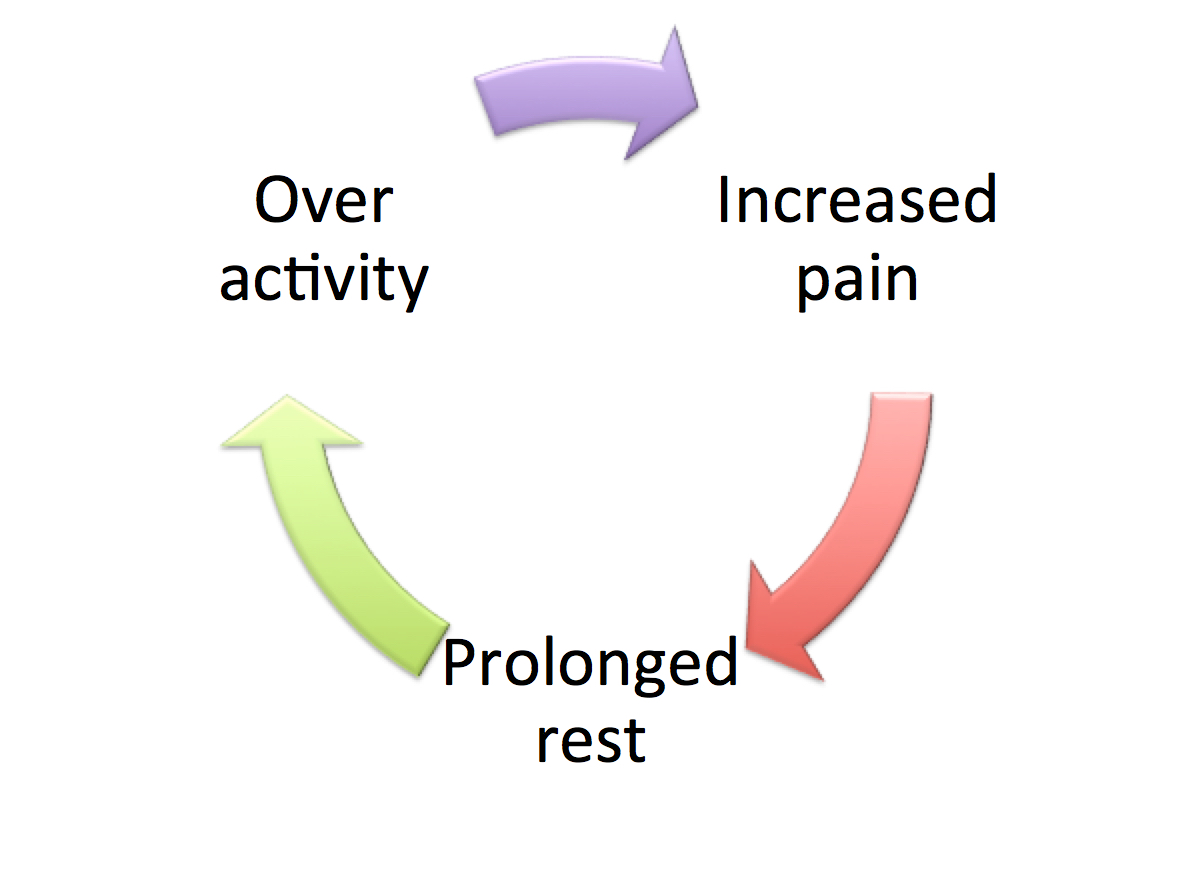 This is what the boom-bust cycle looks like.