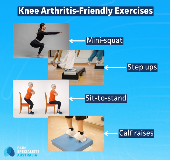 Four knee arthritis exercises — sit to stand, step ups, mini squats, calf raises.