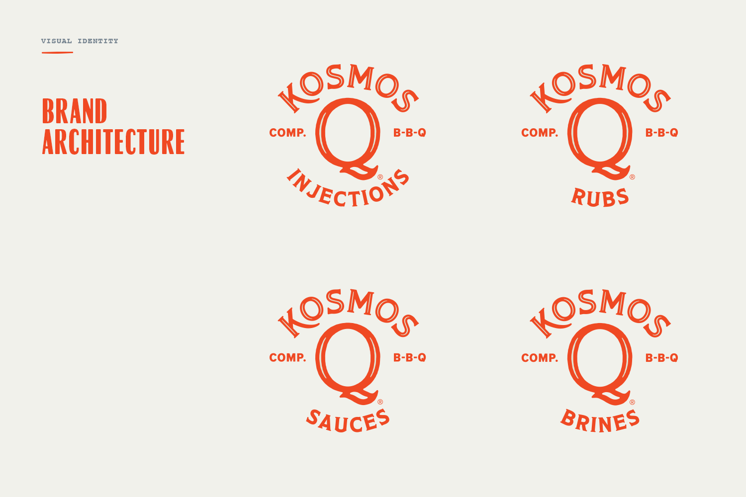 kosmosq_visual identity_brand architecture.png