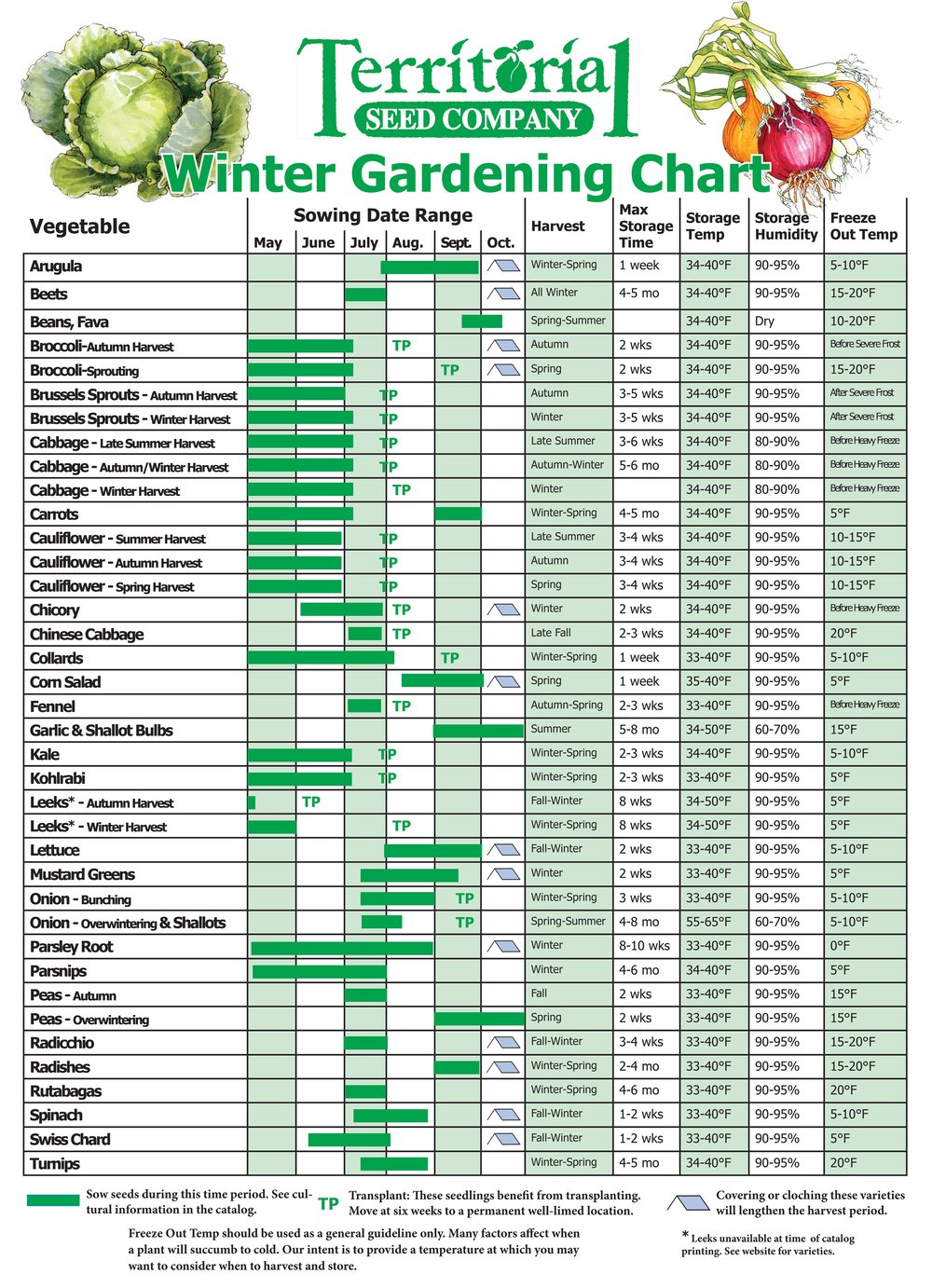 Fall & Winter Gardening Catalog Sneak Peek — Territorial Seed Company Blog