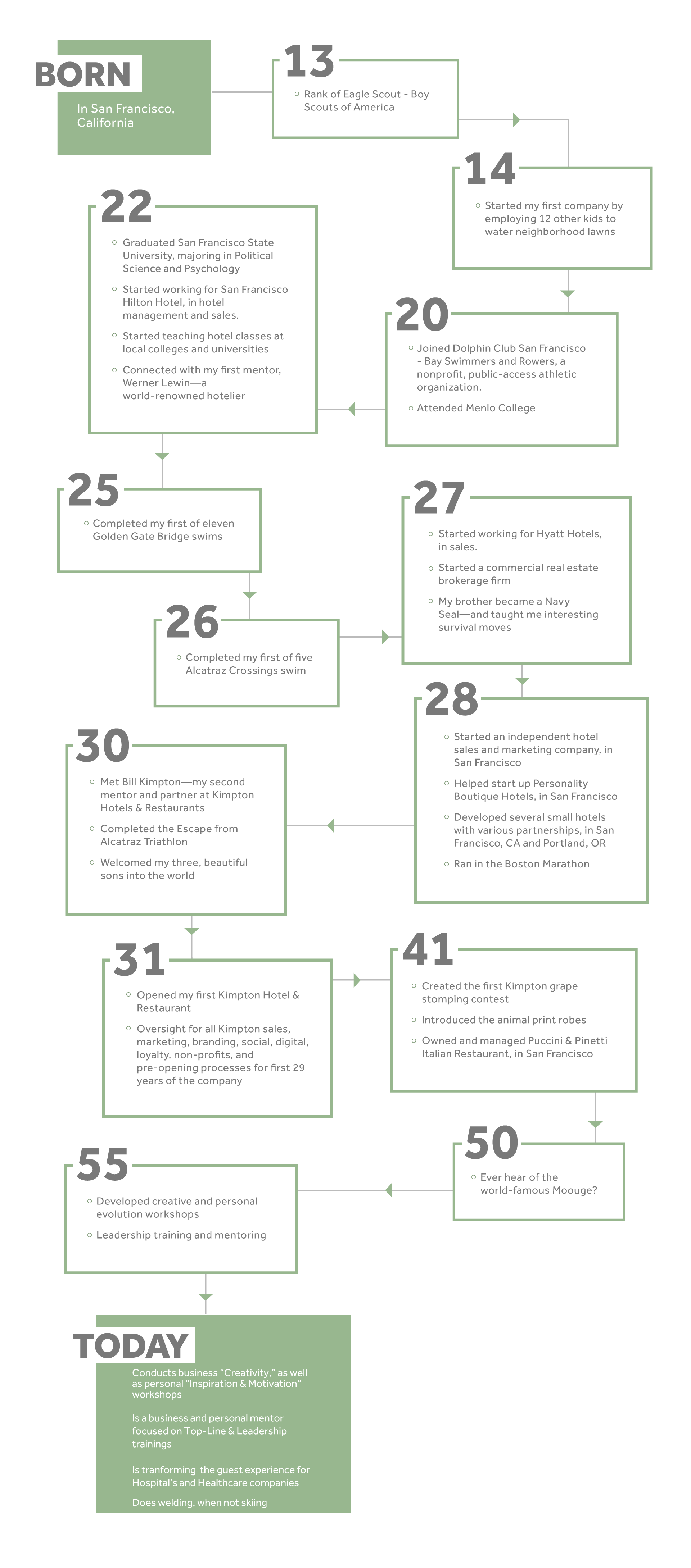 KMP_timeline_Steve_Website_v06.png