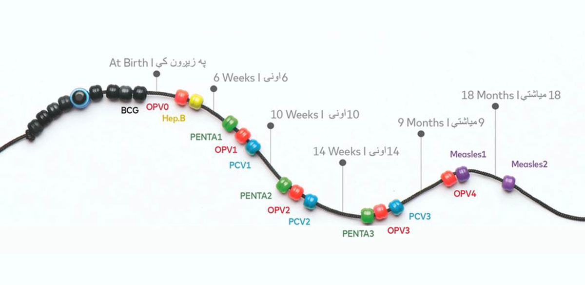 Immunity-Charm-Timeline.jpg