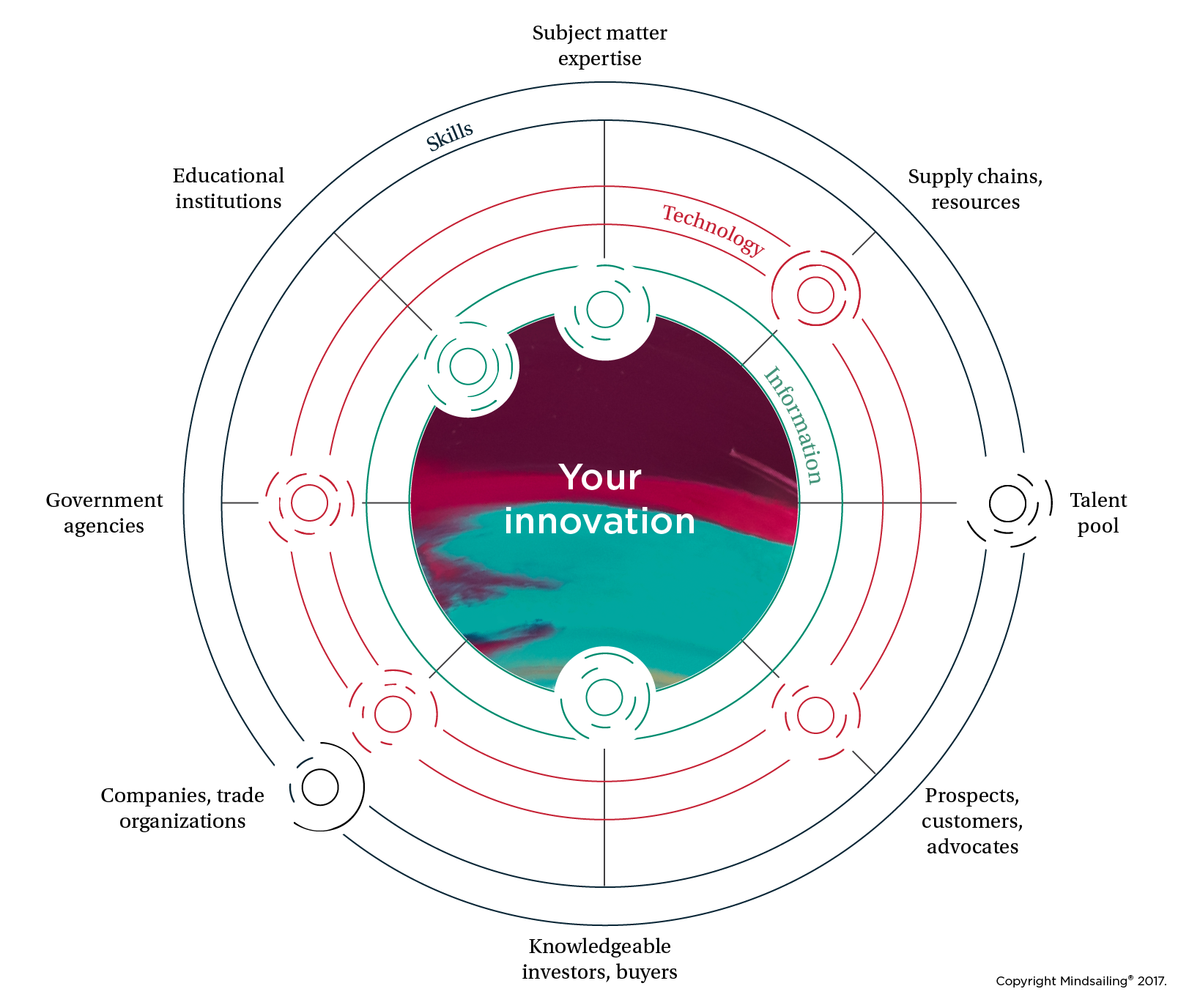MS109XX_InnovationCLuster_Infographic-01.jpg