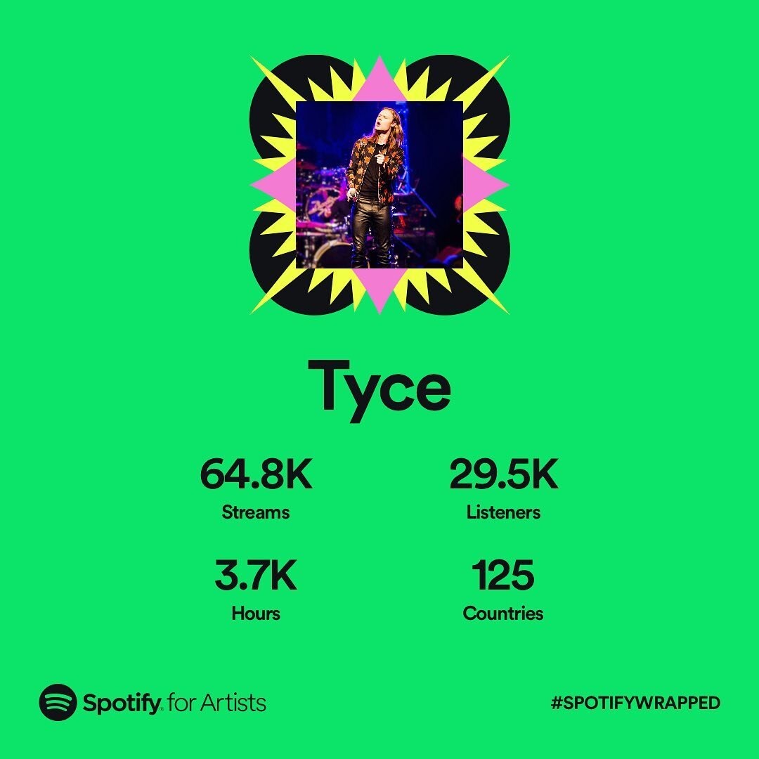 2022 we did it!! (wait no there&rsquo;s still a month left, this is confusing). WE ALMOST DID IT JOE!!! Thanks to all y&rsquo;all who listen&hellip; can&rsquo;t wait to share some new stuff soon so stay tuned 🎶 🫣😙 #spotifywrapped
