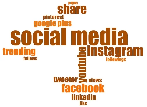 tsms_services_wordcloud_socialmedia.jpg