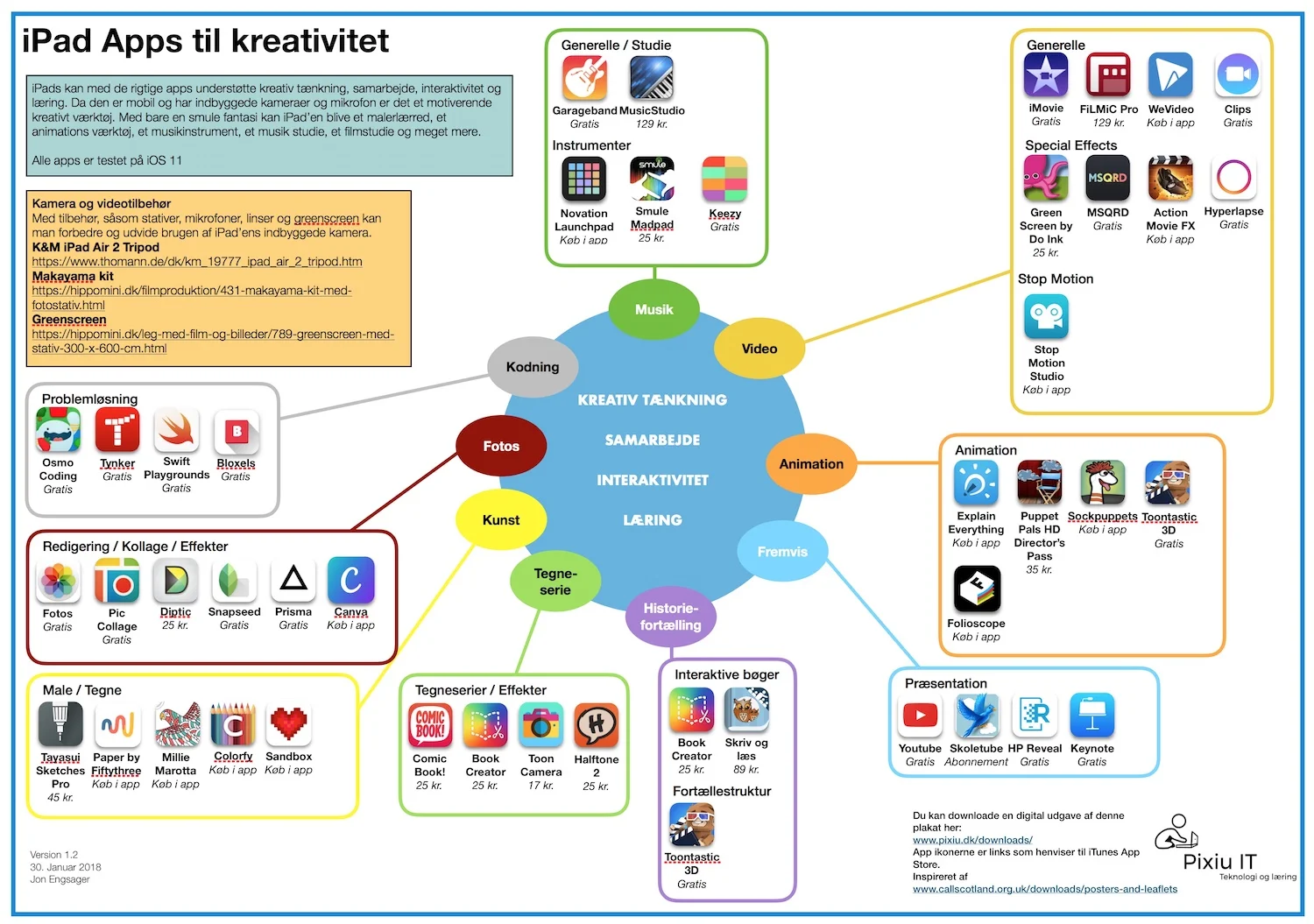 iPad Apps til kreativitet version 1.2 thumb.jpeg
