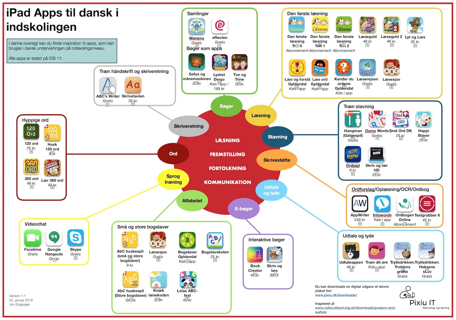 iPad Apps til dansk i indskolingen version 1.1 thumb.jpeg