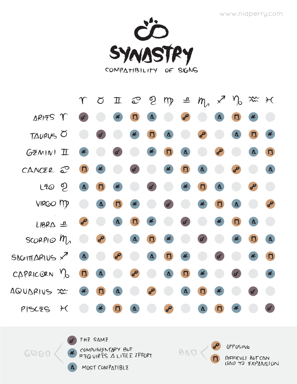 Synastry Chart Compatibility By Birthdate