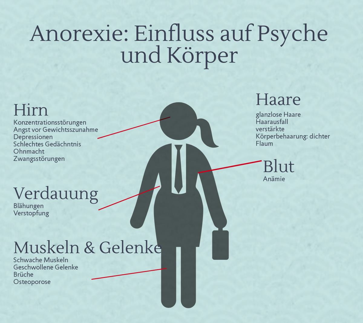 anorexia nervosa deutsch