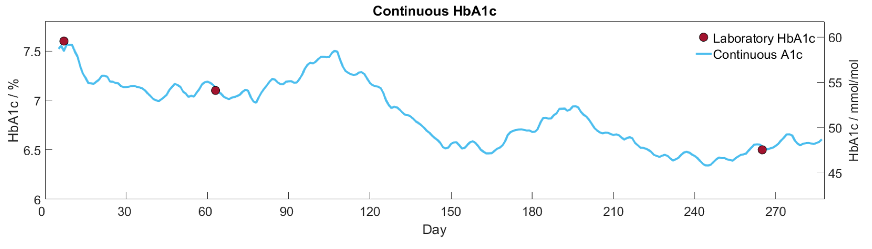 HbA1c.png