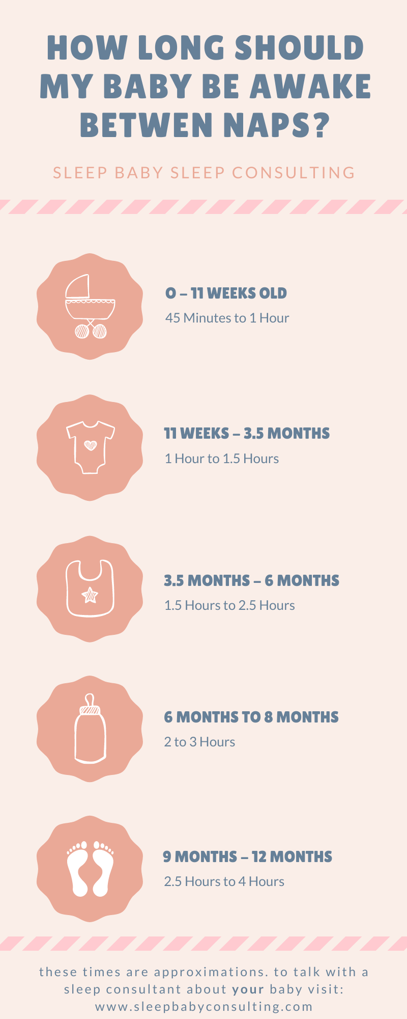 How Much Waketime Does My Baby Need Sleep Baby Infant And Children