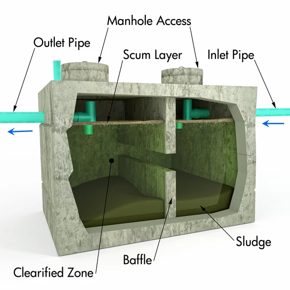 A conventional septic system