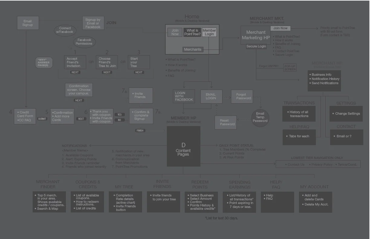 pt-generic_site-map2.jpg