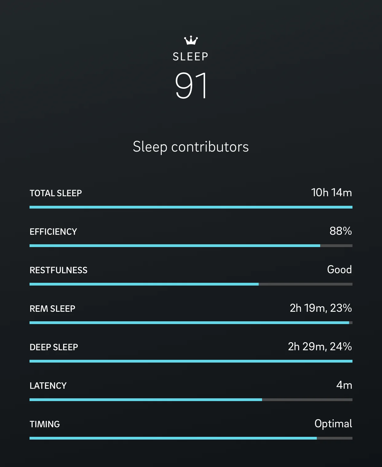 Oura Ring Sleep Score