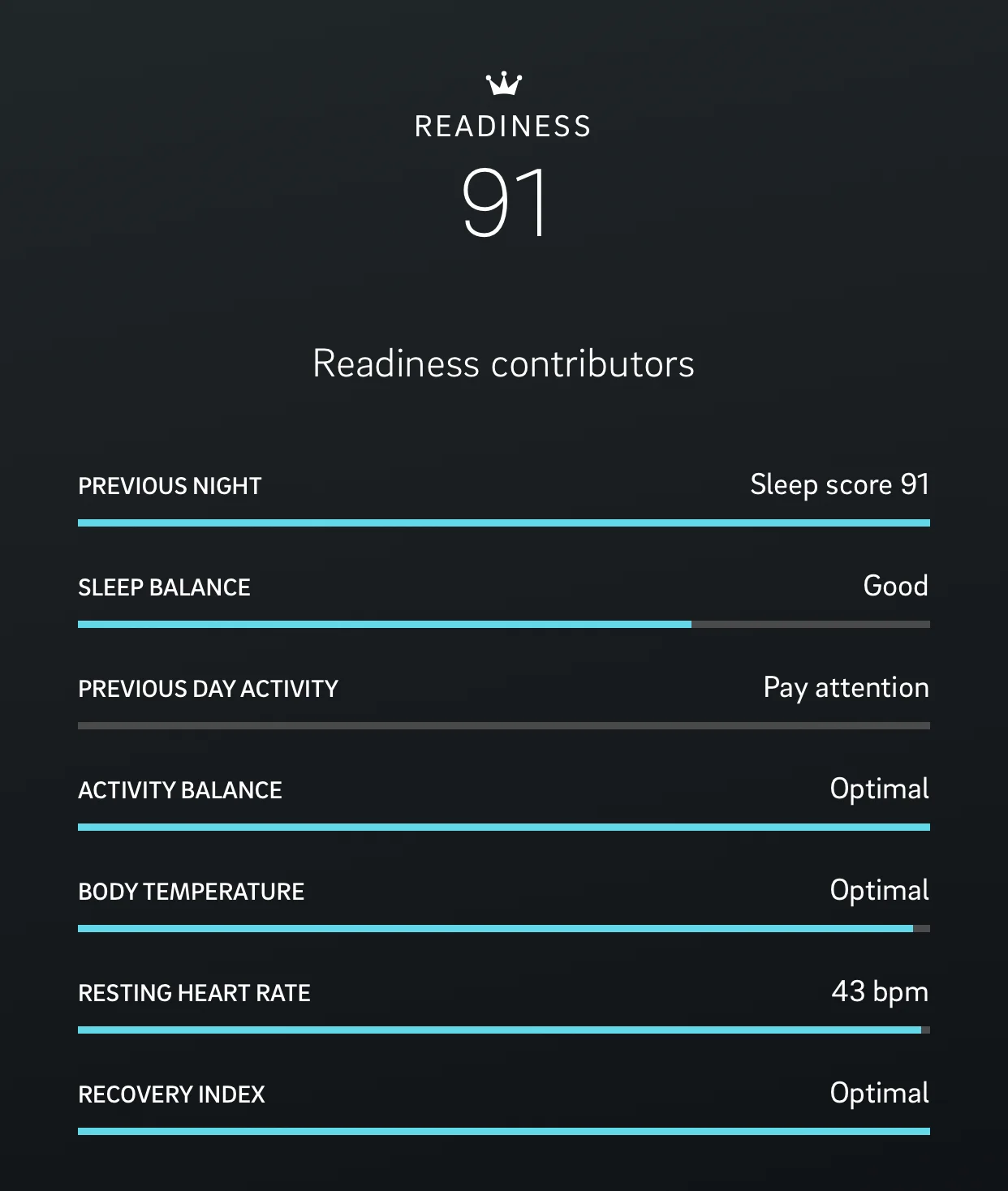 Oura Ring Readiness Score