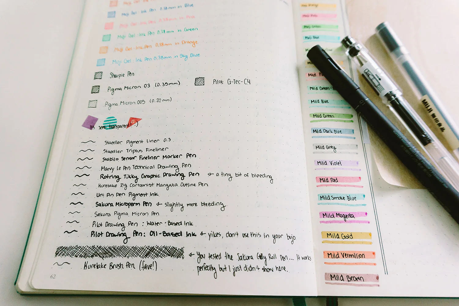 Bullet Journal Supplies for 2017 — Anhthology