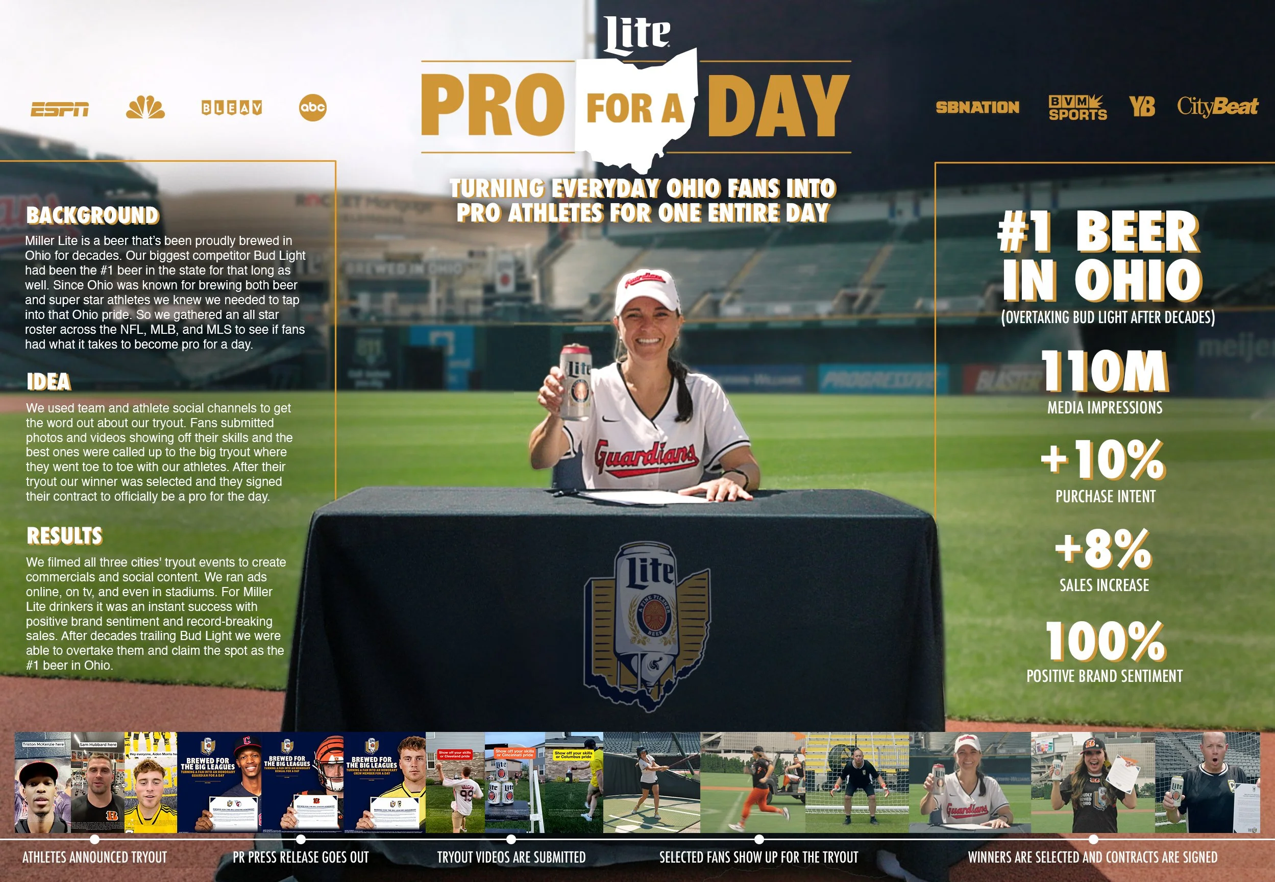 Mille Lite - Pro For a Day One pager.jpg