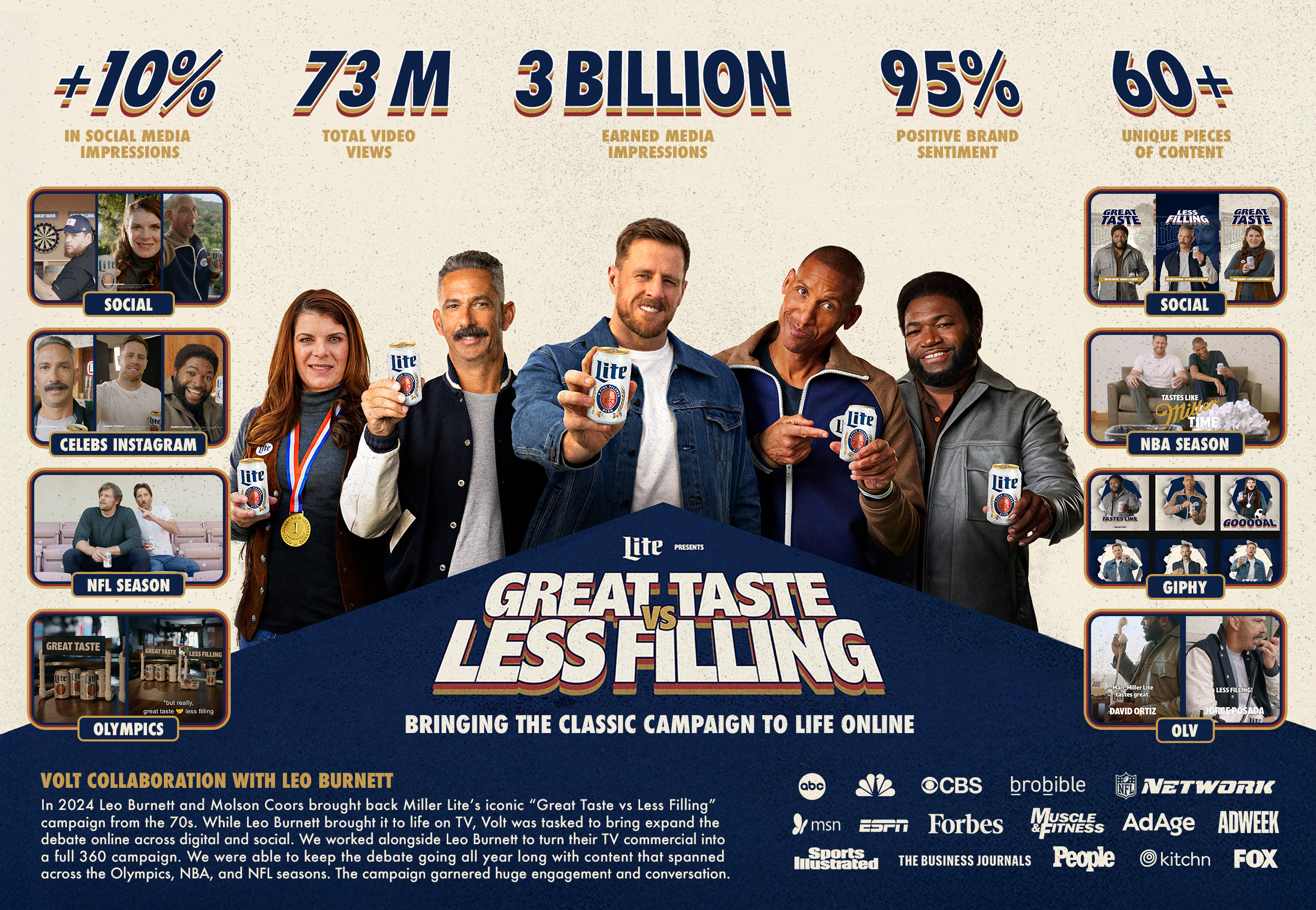 Miller Lite - All Stars One Pager.png