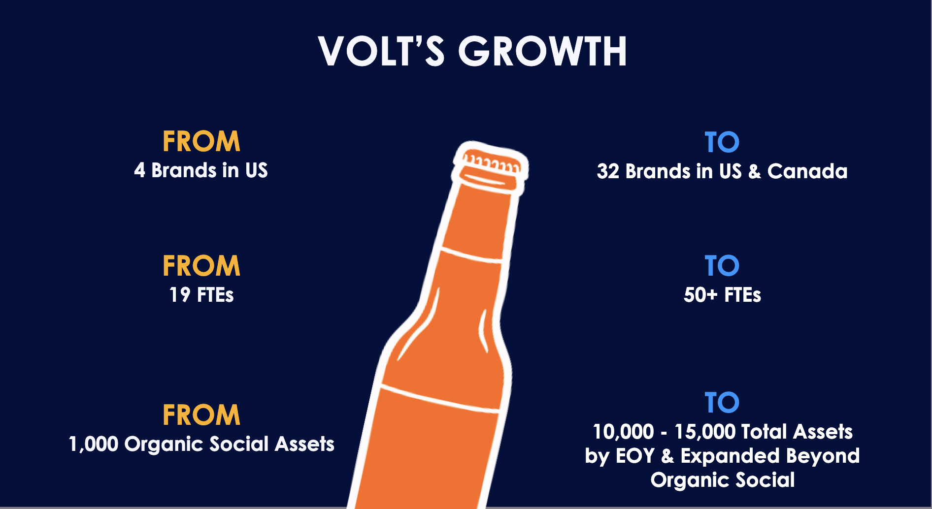 VOLT page Growth.png