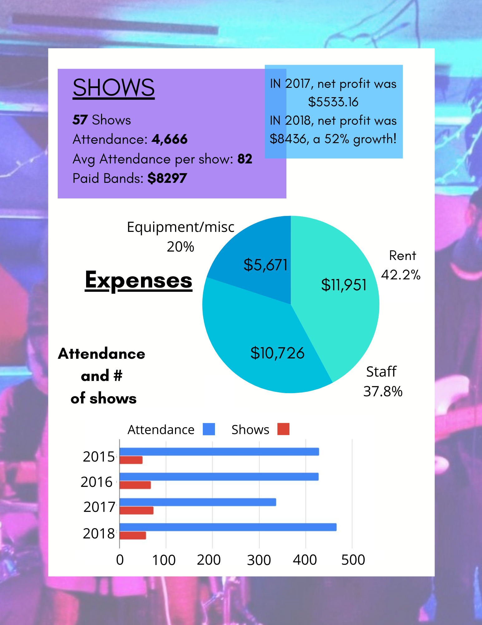 MAKE.SHIFT ART SPACE 2018 ANNUAL REPORT (3).png