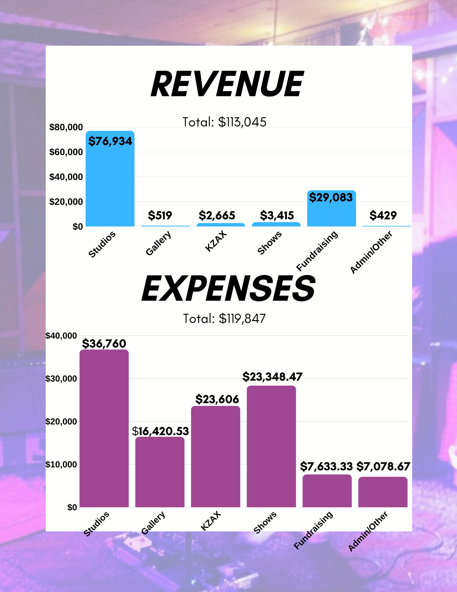 MAKE.SHIFT ART SPACE 2018 ANNUAL REPORT (1).png