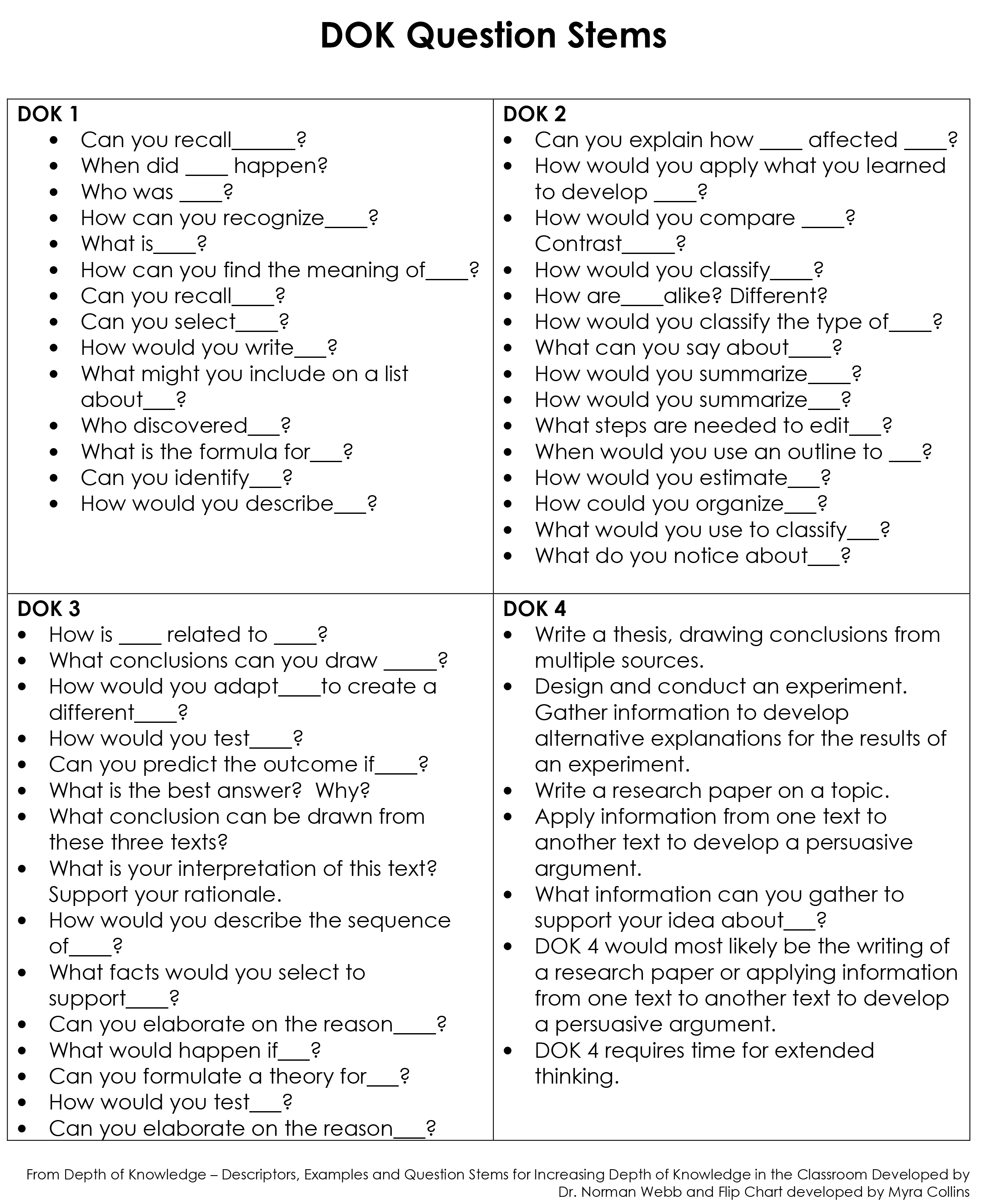 Dok Chart Questions