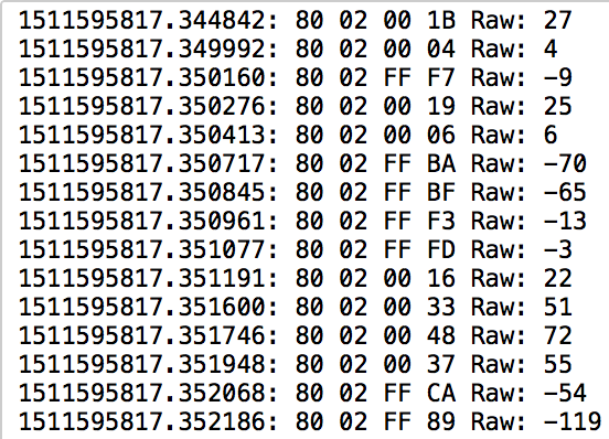 Ann - Raw Data