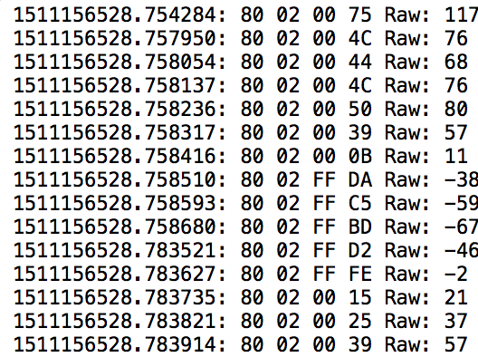 Sam - Raw Data