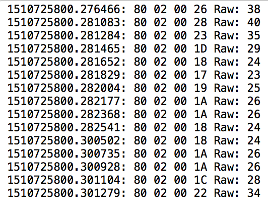 Azusa - Raw Data