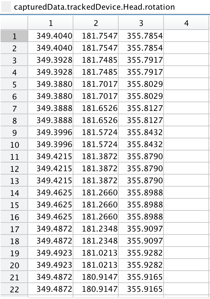 Head rotational data