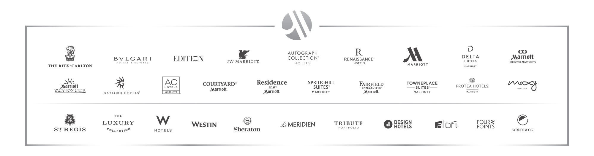 Marriott & Starwood Hotels | Prince of Travel | Miles & Points