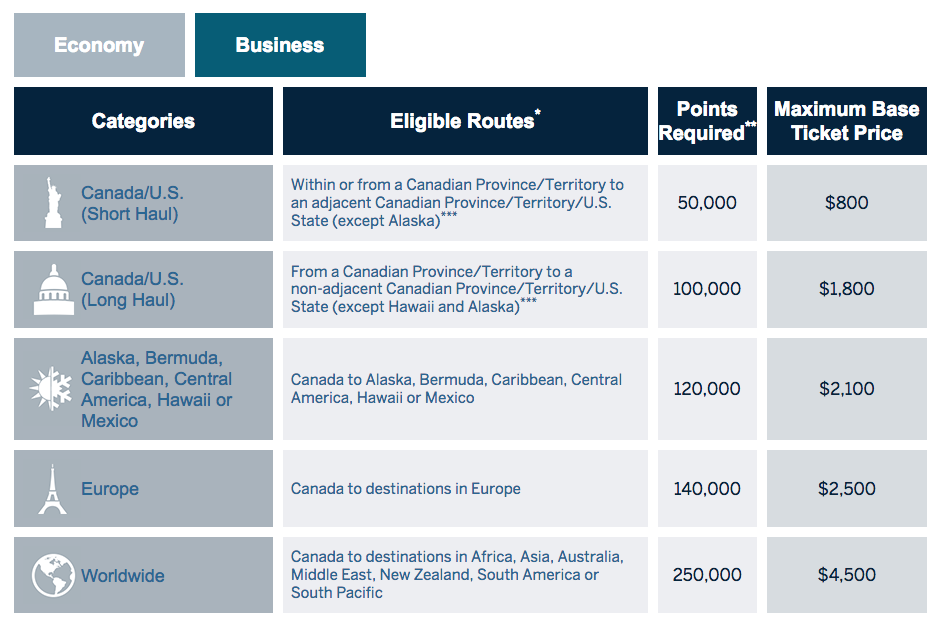 Amex-Fixed-Points-Travel-Business