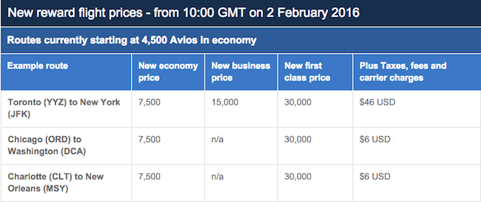 British Airways Miles Chart