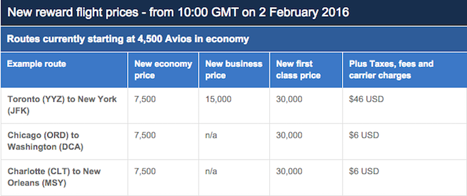 Avios Distance Chart